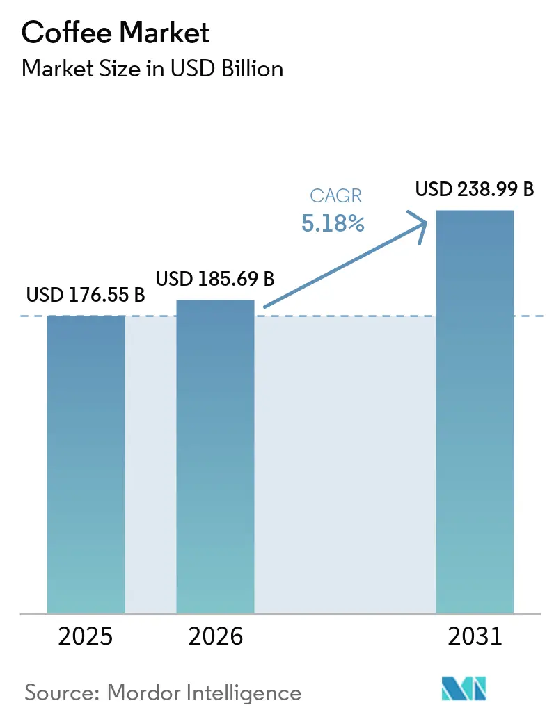 Indian Specialty Instant Coffee Market