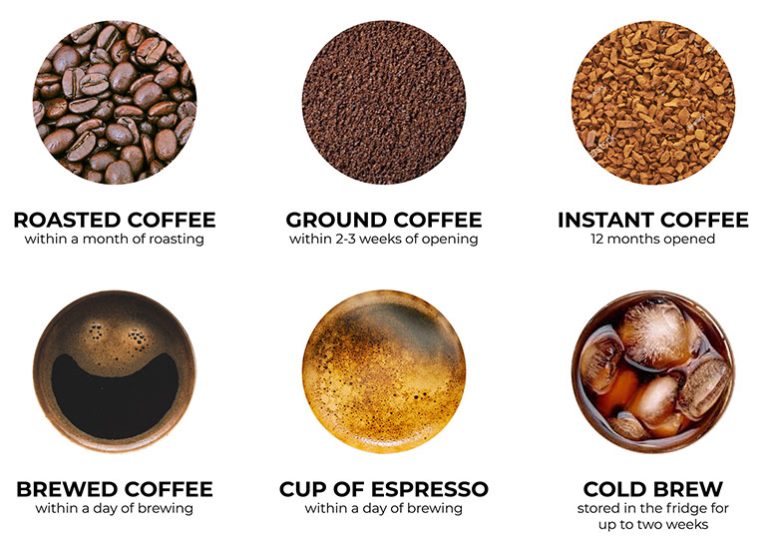 Can You Drink Expired Instant Coffee?